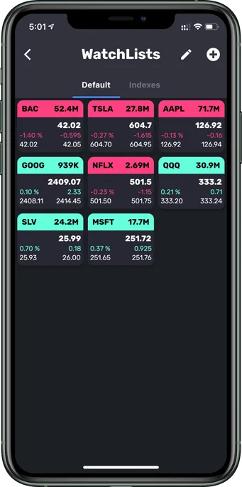 Free Unlimited Watchlists