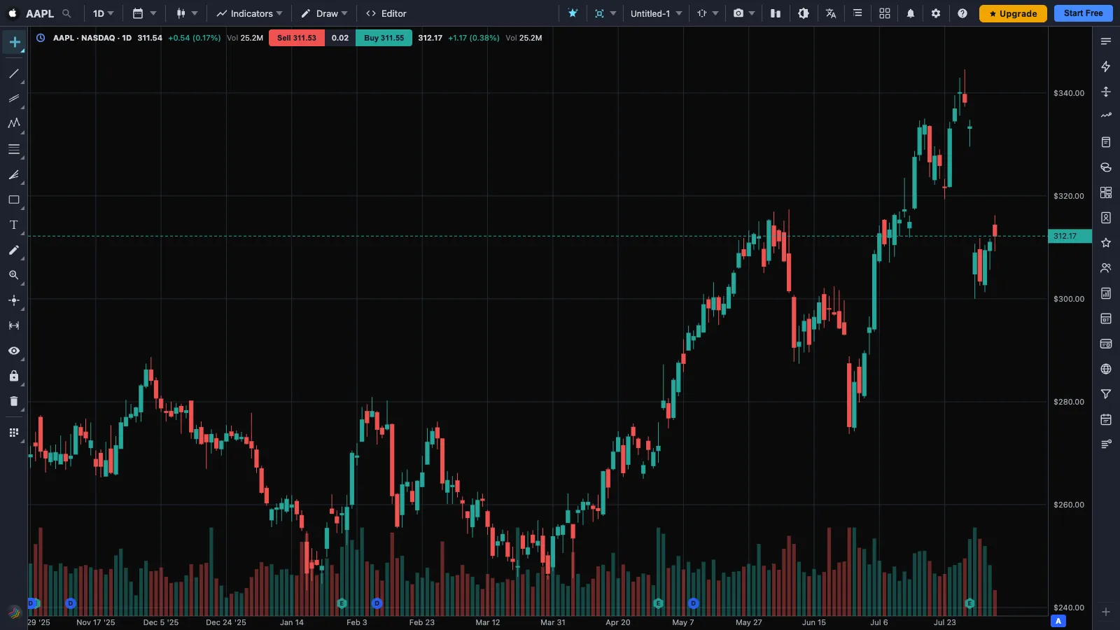 TradeGrub Charts showing an AAPL daily candlestick chart with volume